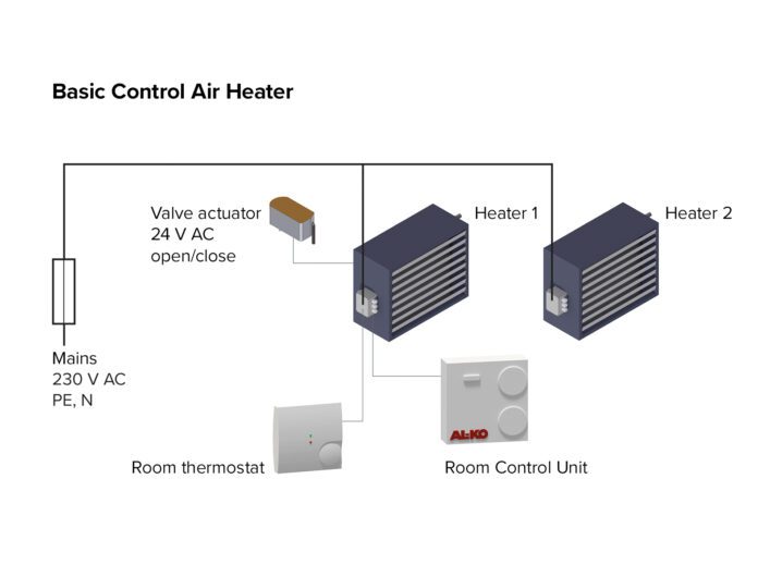 AL‑KO Air Heating and Air Cooling Units – Basic Control System