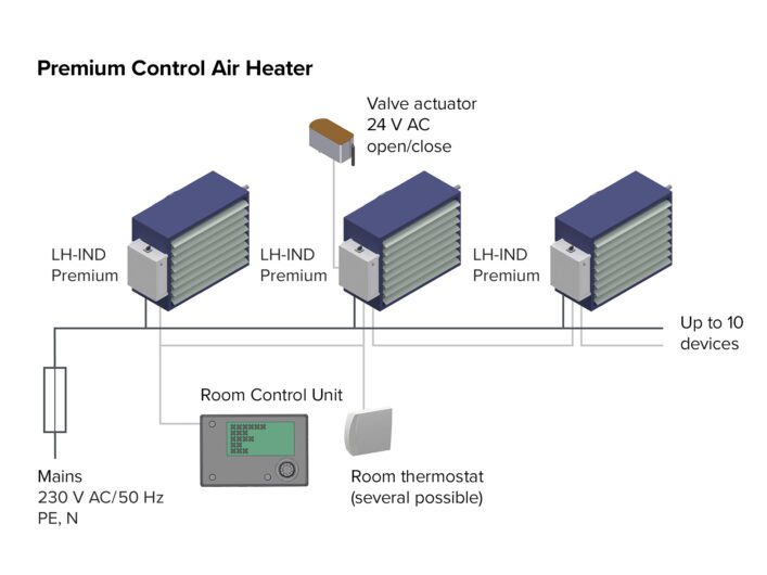 AL‑KO Air Heating and Air Cooling Units – Premium Control System