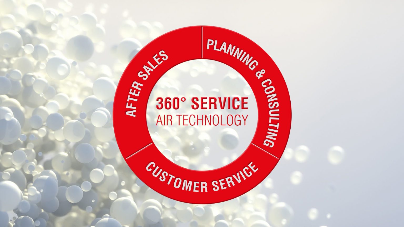 Our 360° service