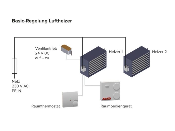 AL-KO Luftheiz- und Luftkühlgeräte – Regelung Basic